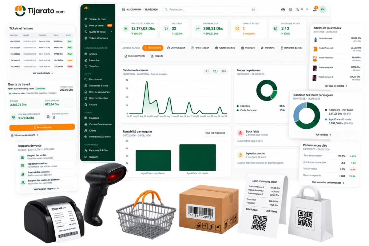 Business insights dashboard